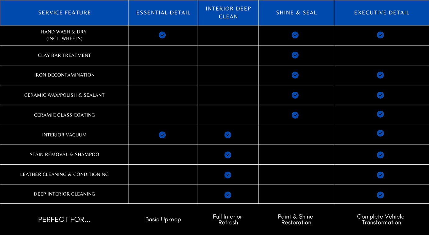 compare detail packages available