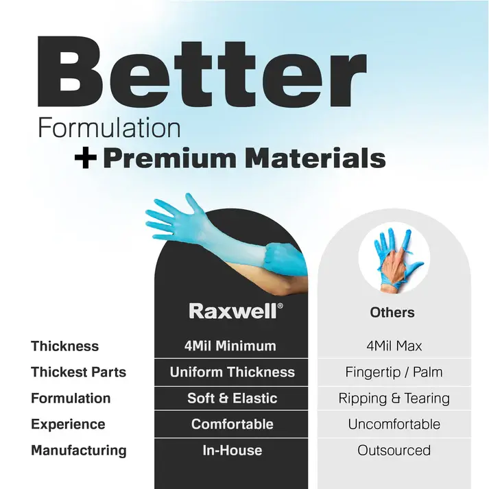 Thumbnail: 4ml Blue Fully Textured Nitrile Glove (Box)