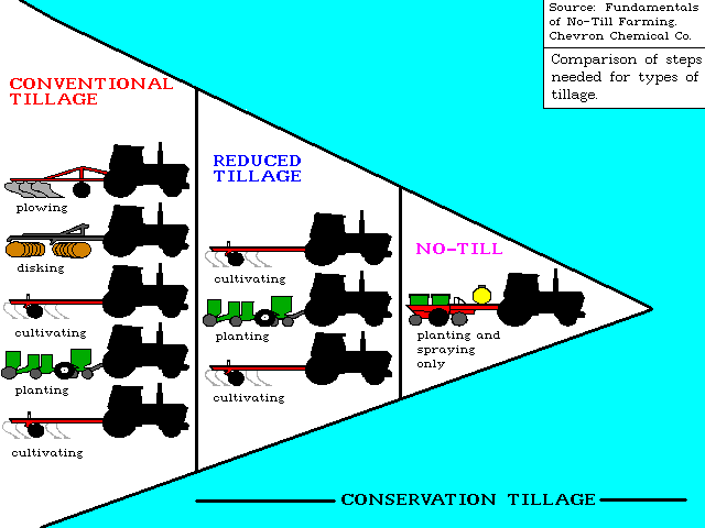 tillage diagram.gif