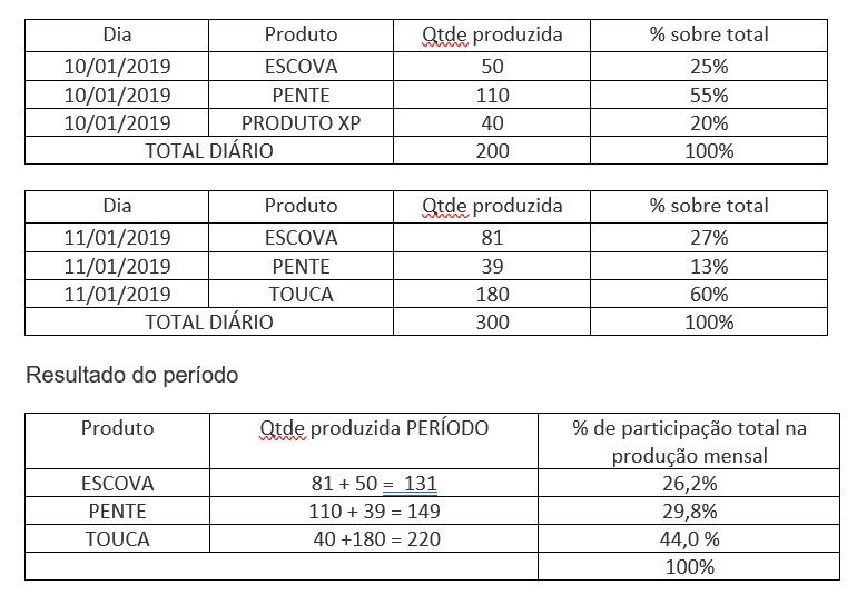 tabela_de_controle_de_producao_diaria