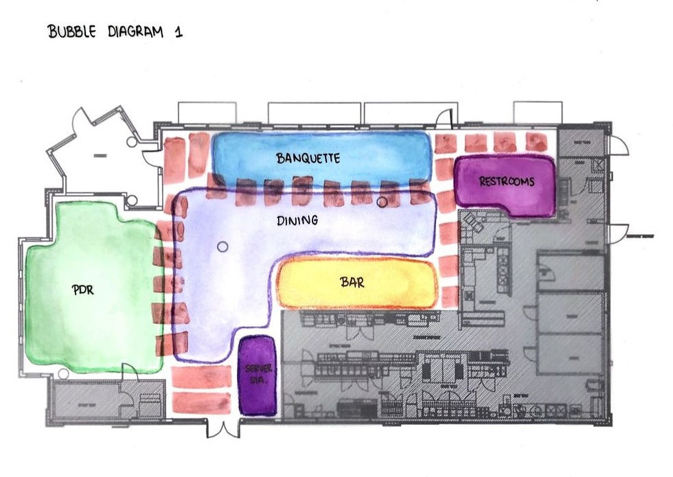 Bubble Diagram 1