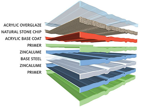how tilcor stone coated roofing tiles are manufactured