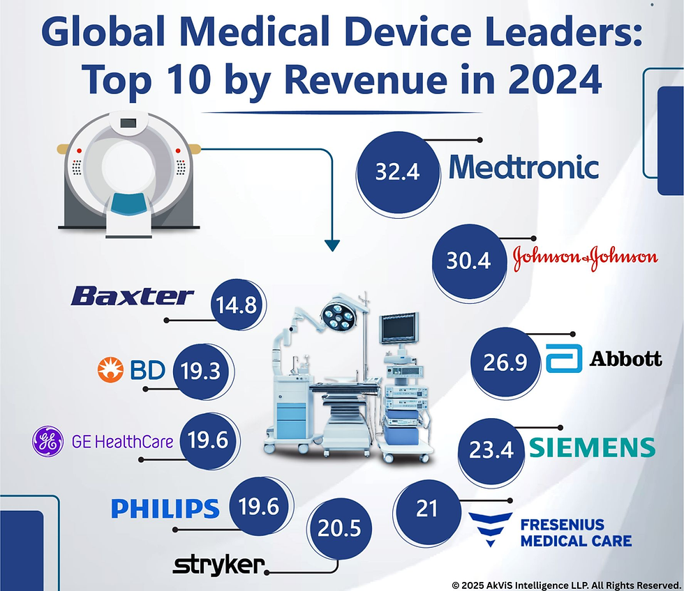 Global Medical Device