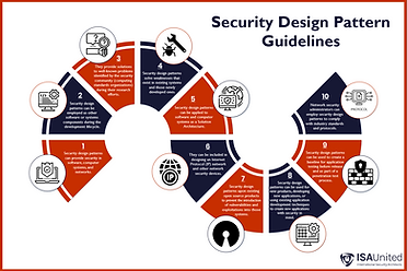 SA_design_patterns_pic.PNG