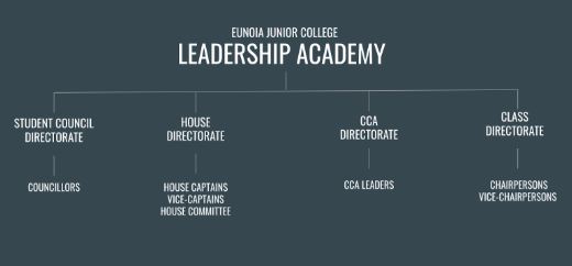 ejc leadership overview 2019