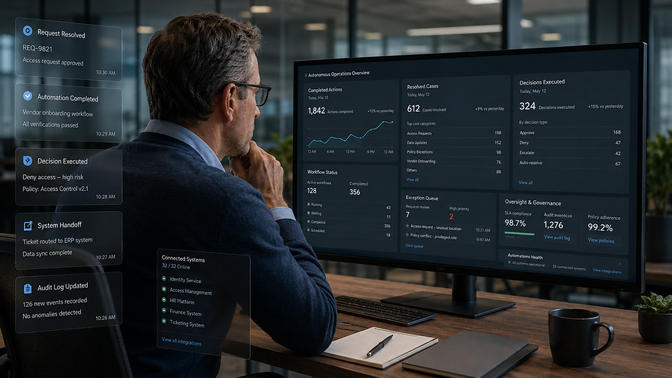 A professional reviewing an AI-powered autonomous operations dashboard showing real-time workflow status, governance metrics, and connected system activity.