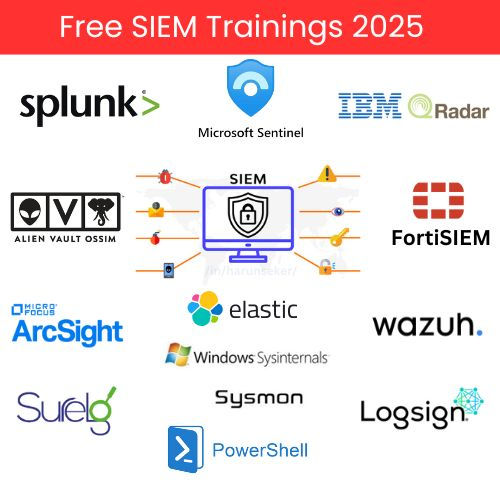 SIEM