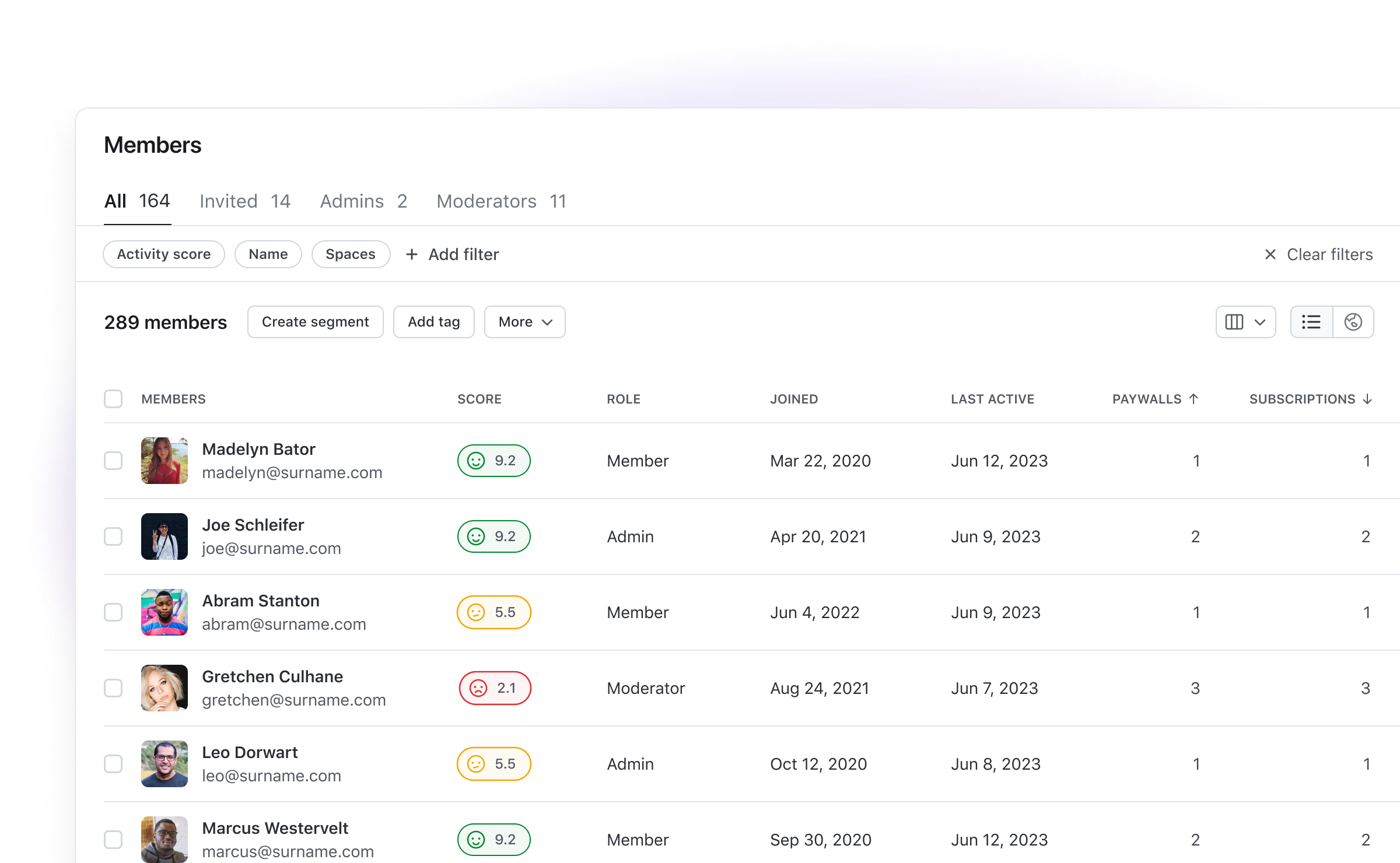 Circle's Community AI activity scores