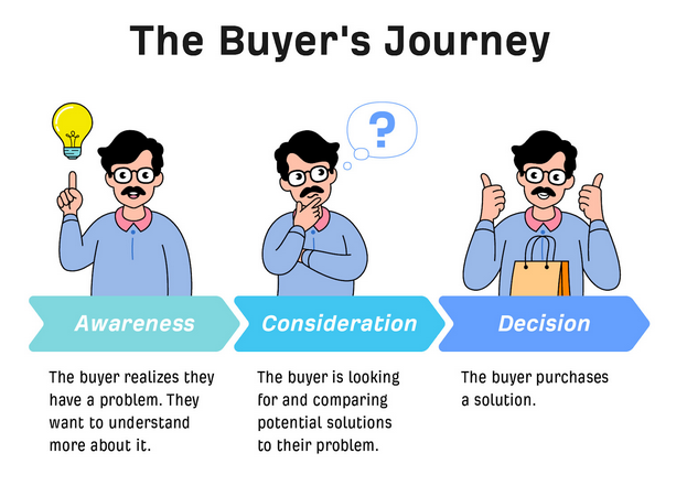 Types of Webinars