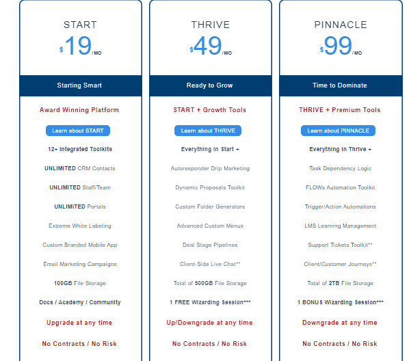 How to Set Up SuiteDash - pricing page