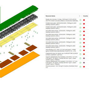 Building Lifecycle Analysis