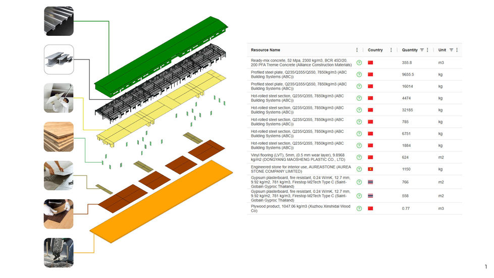 Material quantities were determined in Rhino3D from the digital models of the baseline, scenario 1 and scenario 2. A project was then created in Oneclick LCA with 3 different iterations to represent the baseline, scenario 1 and scenario 2. 