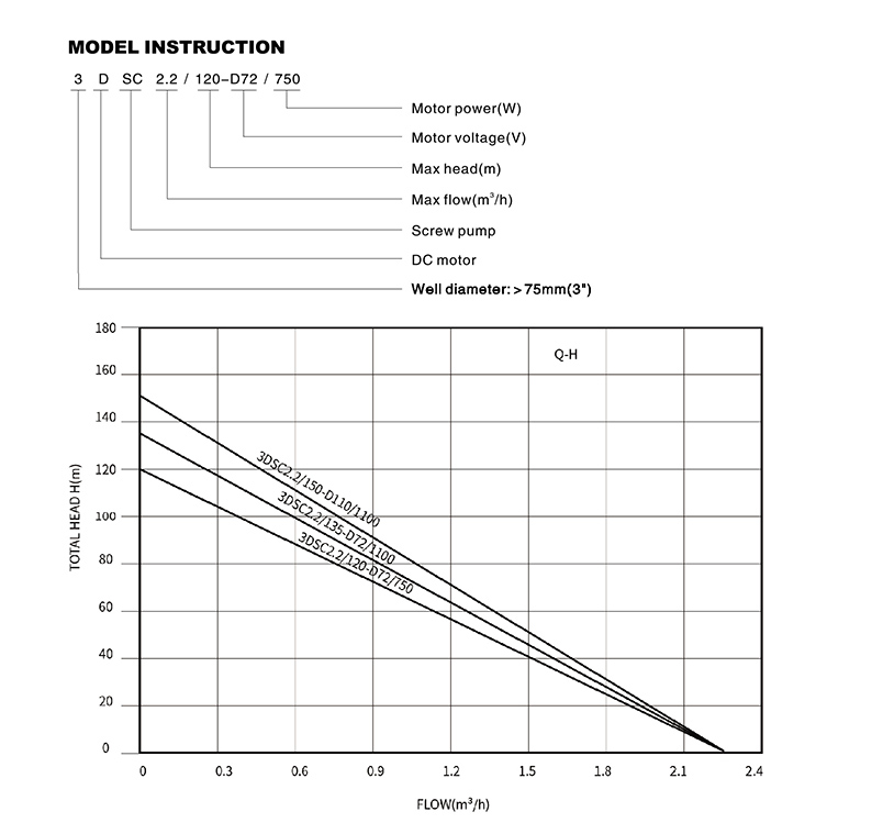 Solar pump 3DSC(2.2)