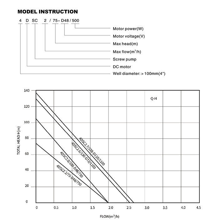solar Pump 4DSC(2.0/2.6/2.7)