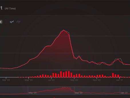 Peta Perjalanan BTCV menjadi no Urut 140 Market Cap.