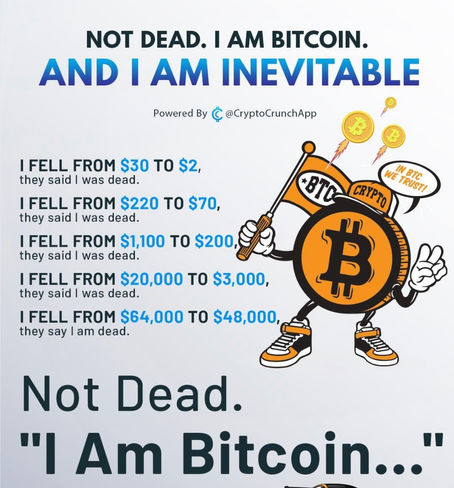 BITCOIN Sudah dikatakan bakal Mati sebanyak 5 X !