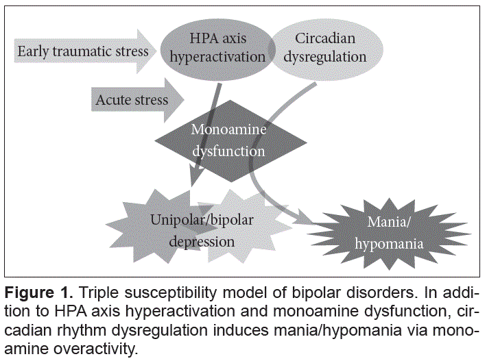 Lee et al. Psychiatry Investig 2013