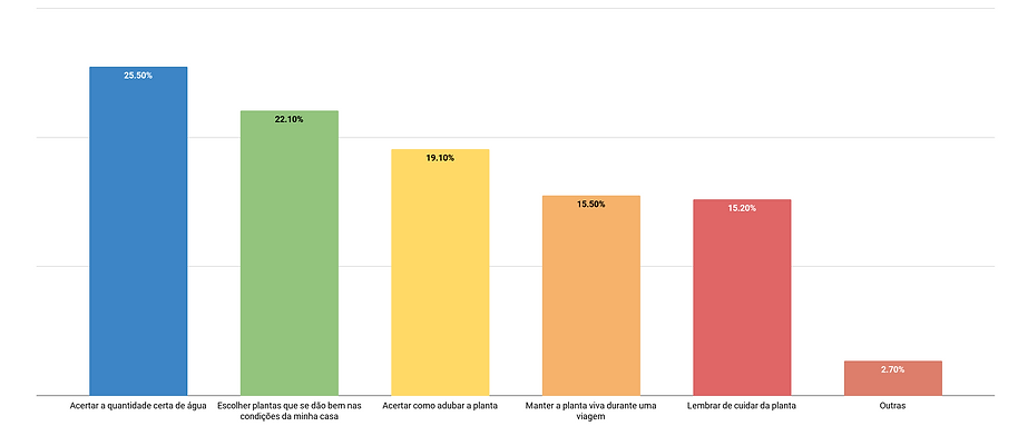 Quais as maiores dificuldades.png