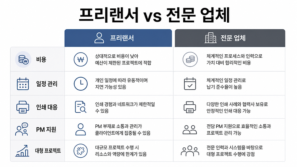 프리랜서 업체 편집디자인 단가표