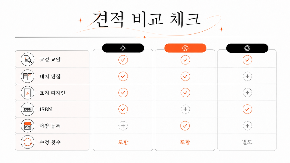 출판사 견적 비교 체크리스트와 포함 서비스 비교