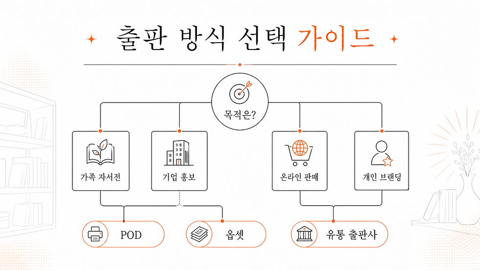 제작 목적에 따른 출판 방식 차이