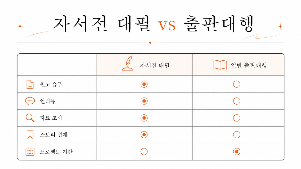 자서전대필과 일반차이