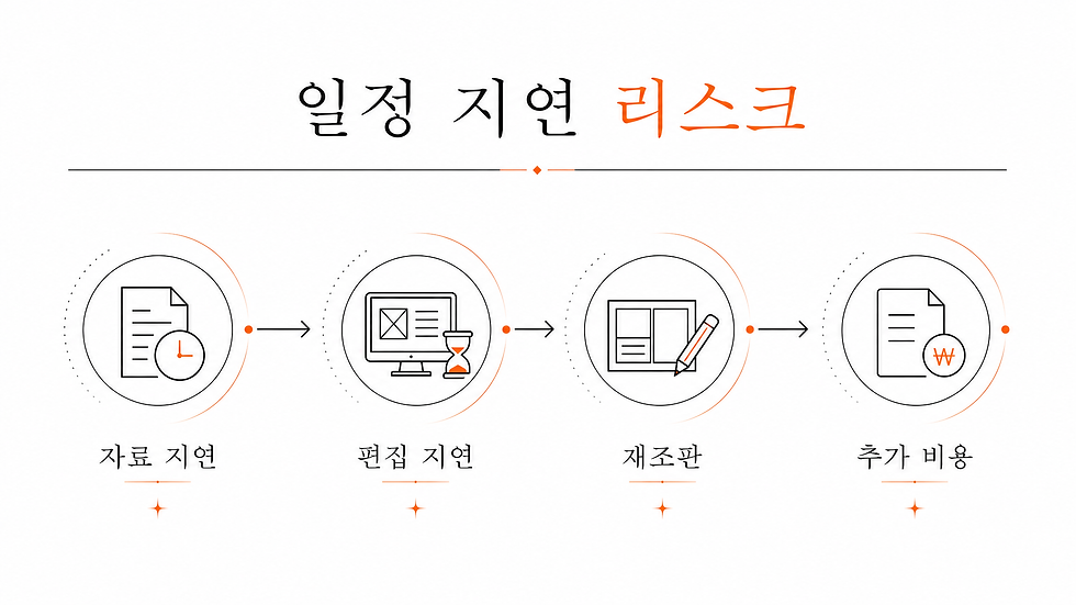 우수사례집일정지연