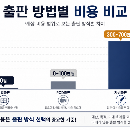책출판비용