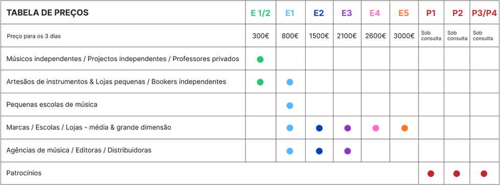 Showroom Porto Drum Show Valores