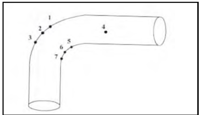 Hardness Sample Points of Hot Induction Bended Pipe