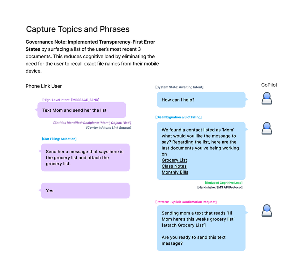 A FigJam board showing a series of chat bubbles and decision nodes for an AI assistant. The flow maps out user queries and the corresponding AI reasoning paths for a mobile onboarding experience.