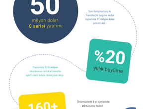 Transfergo’ya C Serisi Turda 50 Milyon Dolarlık Finansman