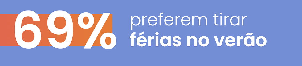 Imagem: Pesquisa Verão 2025/2026 - Opinion Box