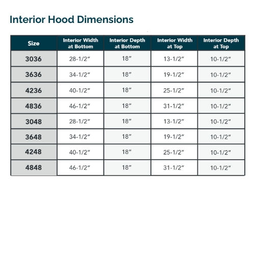 Thumbnail: Curved Wood Hood - Flat Molding with Strapping - Alabaster