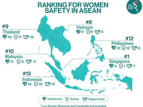 COVID-19 and Protection From Sexual Violence in Indonesia