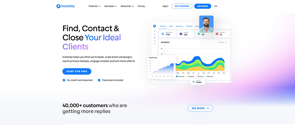 Website interface showing business dashboard analytics with graphs. Headline reads "Find, Contact & Close Your Ideal Clients." Button says "Start for Free."