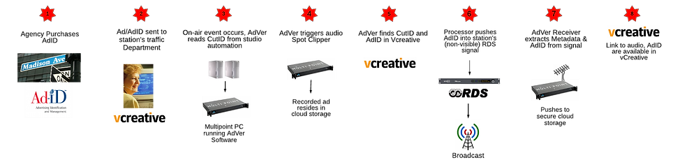 ALHTECH 2020 - Ad-Ver Linear (1).png