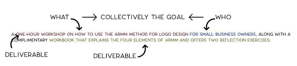 Text graphic explaining a workshop on the ARMM method for logo design, targeting small business owners, with arrows pointing to key points.