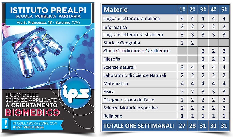 Istituto Prealpi Saronno Liceo Sportivo