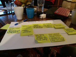 FuturesFeb19 - Workshop Process 1 - imag