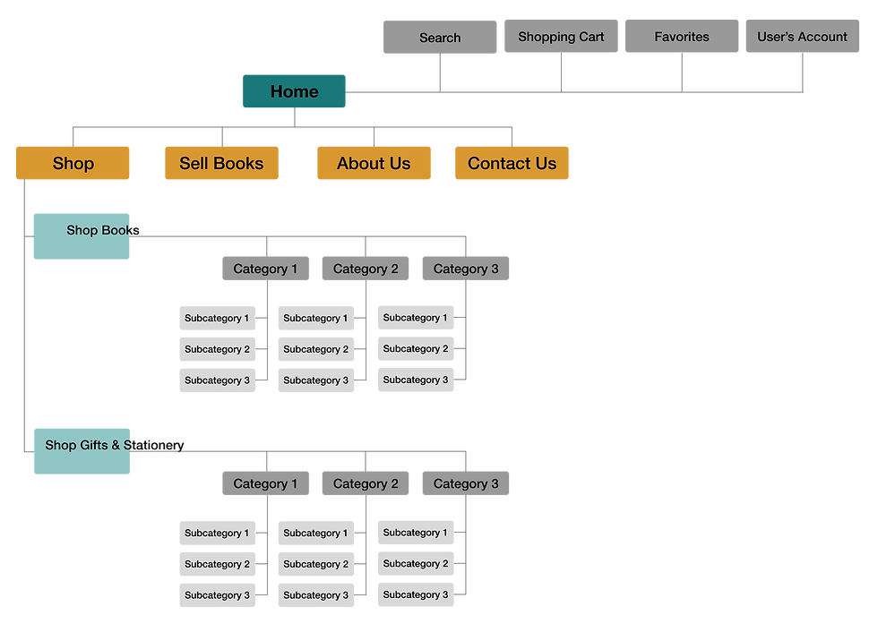 BookBarn_Site Map.png