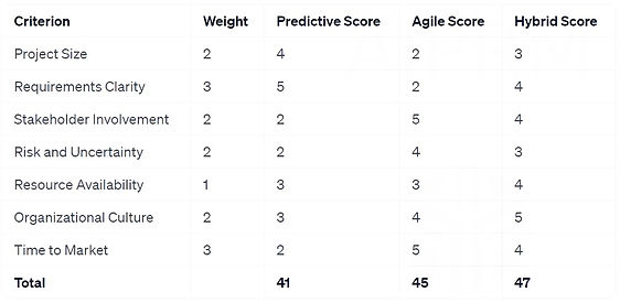 scoring model_edited.jpg