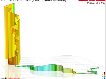 BFA Set to Scale Alpe Du Zwift!