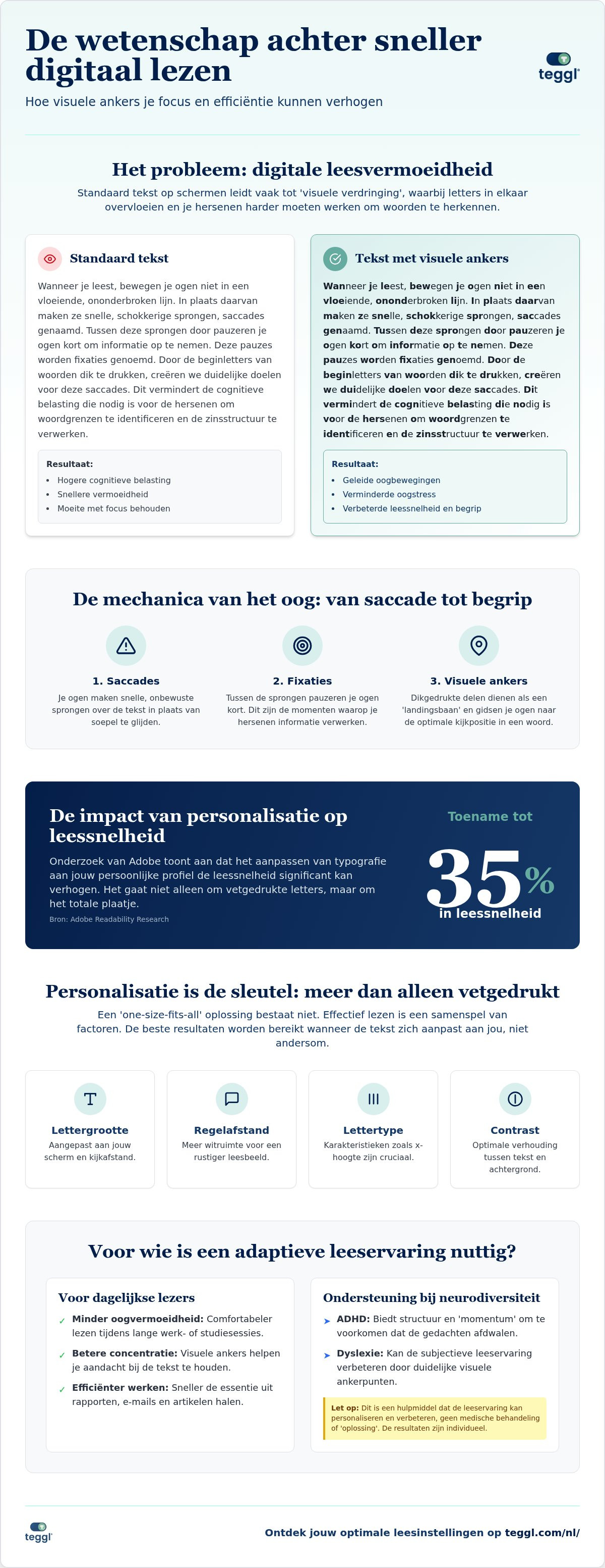 Tekst dikgedrukt lezen methode
