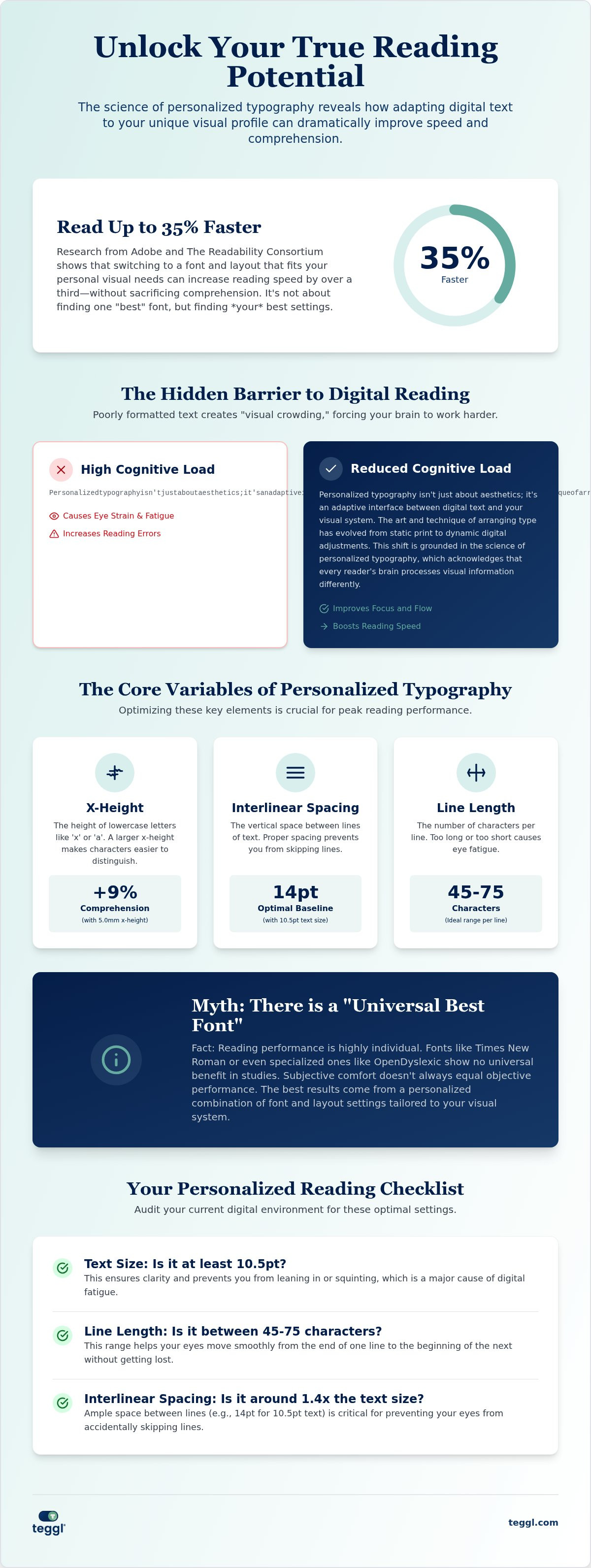 Science of personalized typography