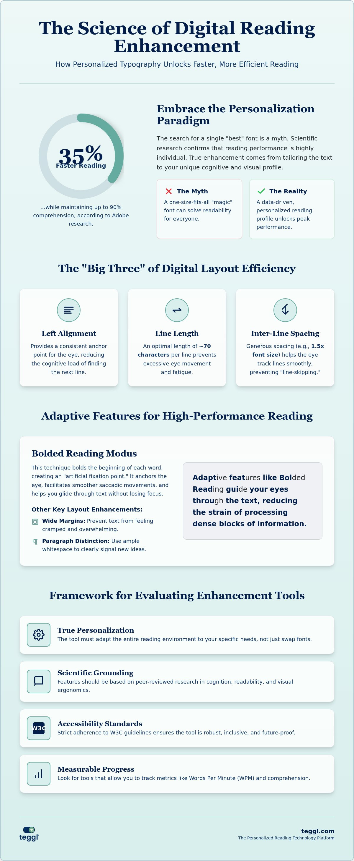 Web page reading enhancement