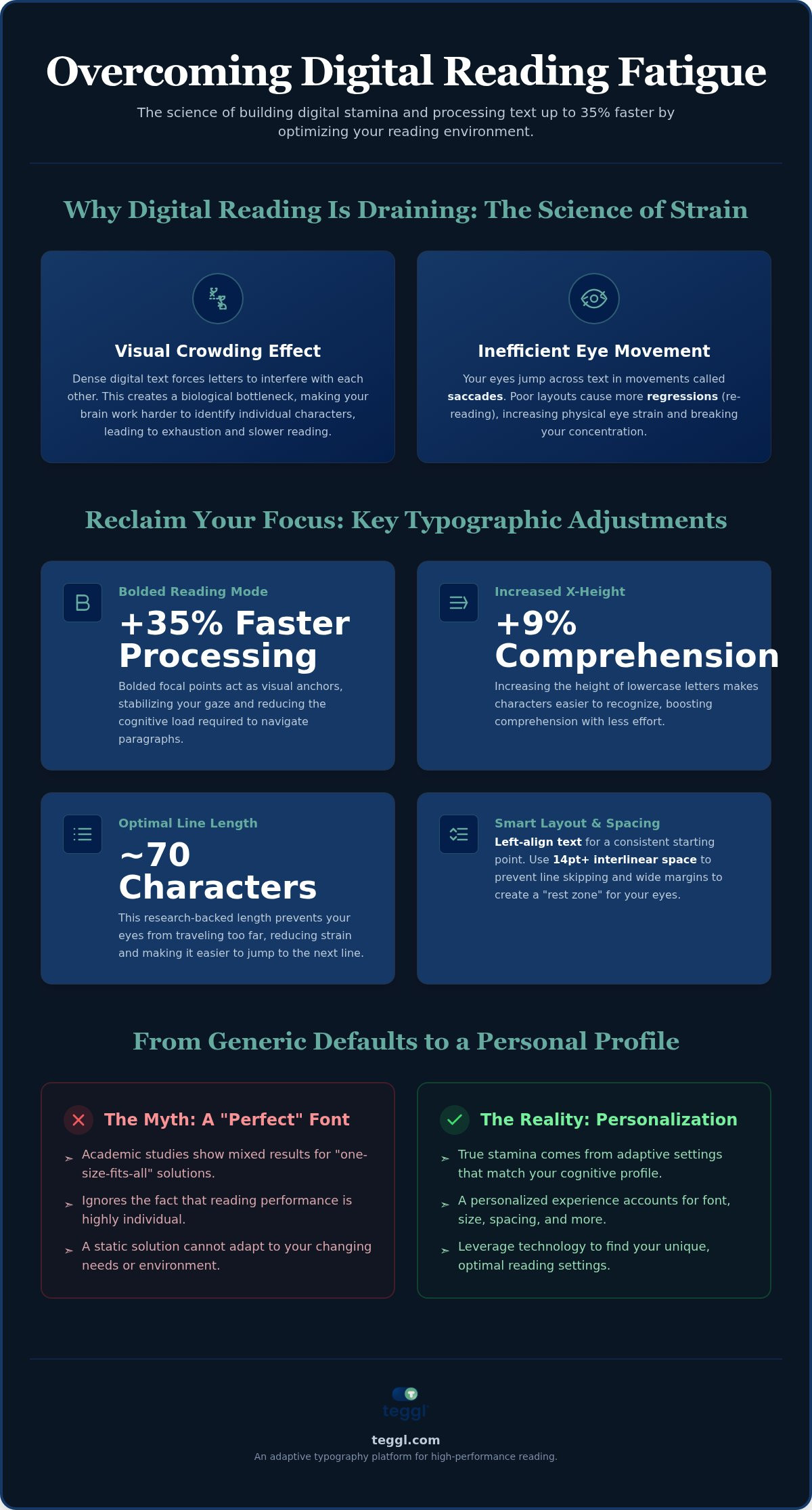 Overcoming reading fatigue online