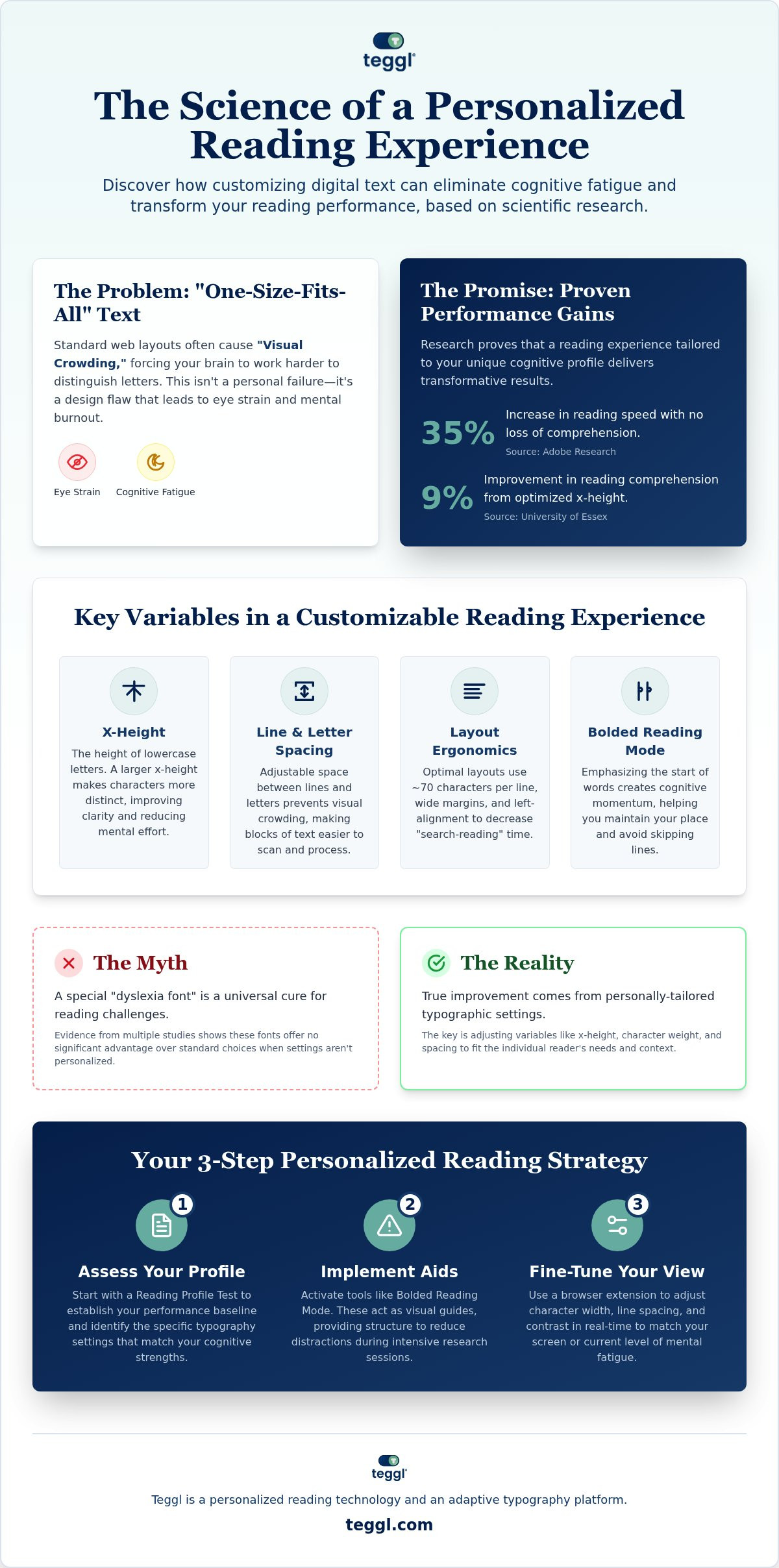 Customizable web reading experience