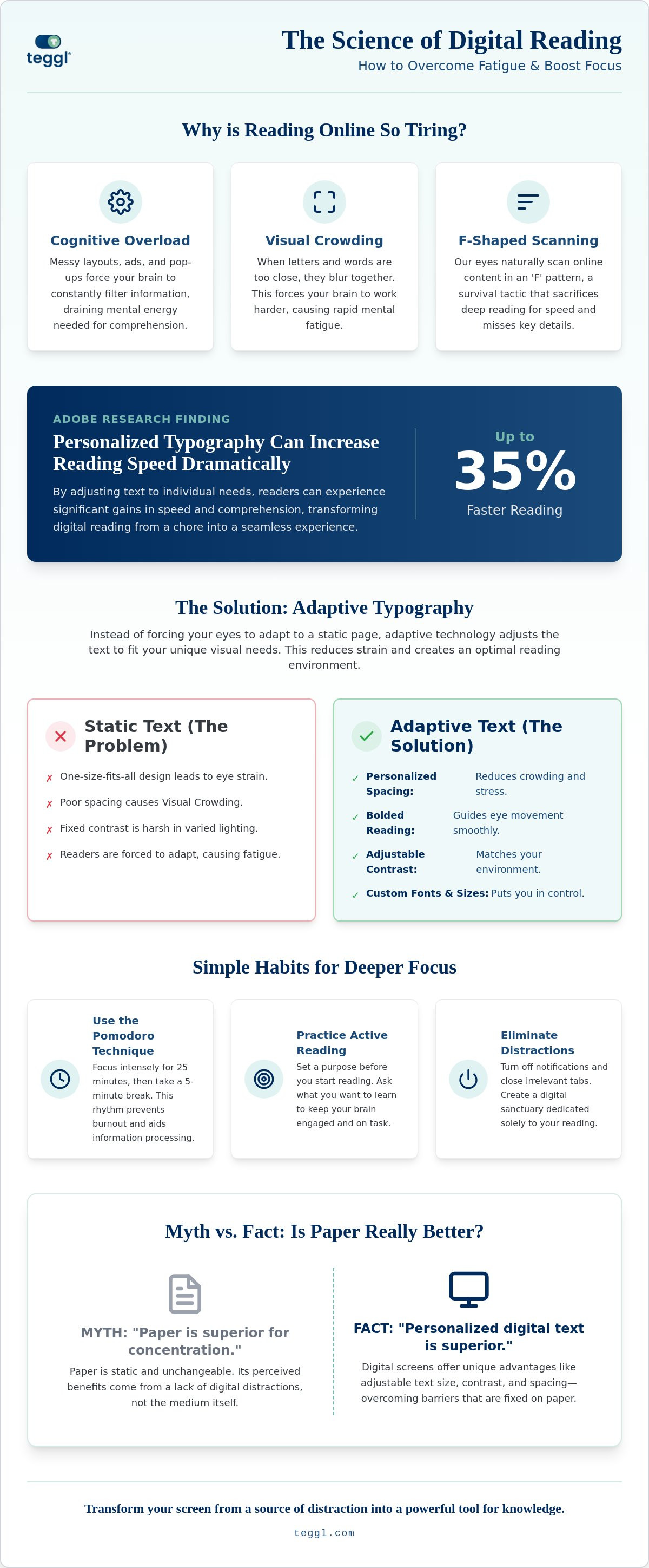 How to stay focused reading long articles online