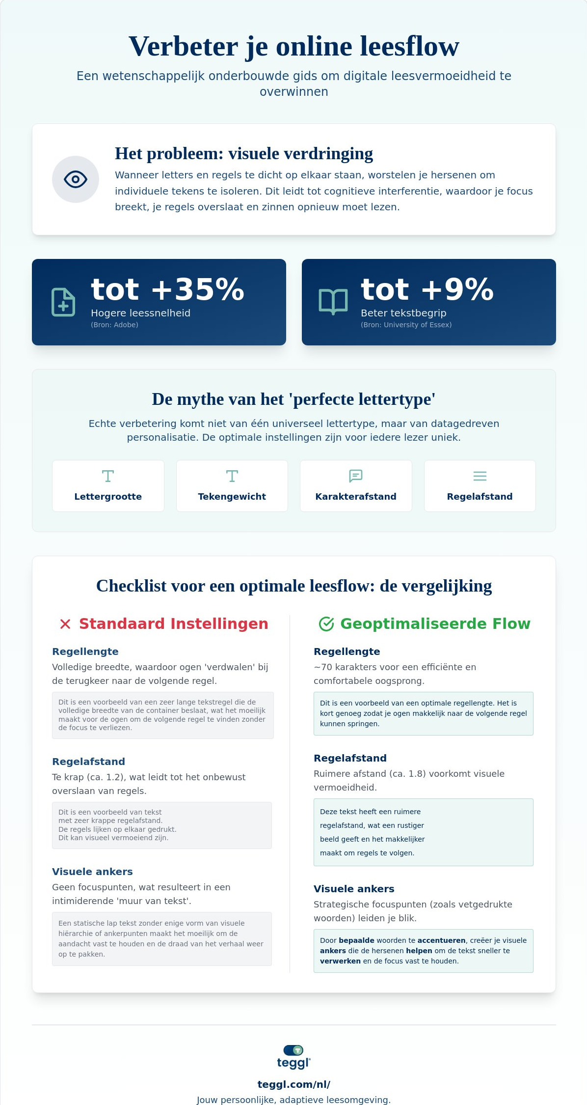 Leesflow verbeteren online